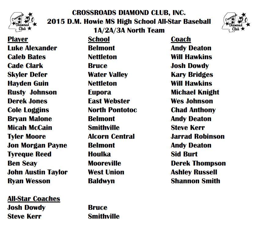ms assn of coaches high school all-star baseball team roster 123 north