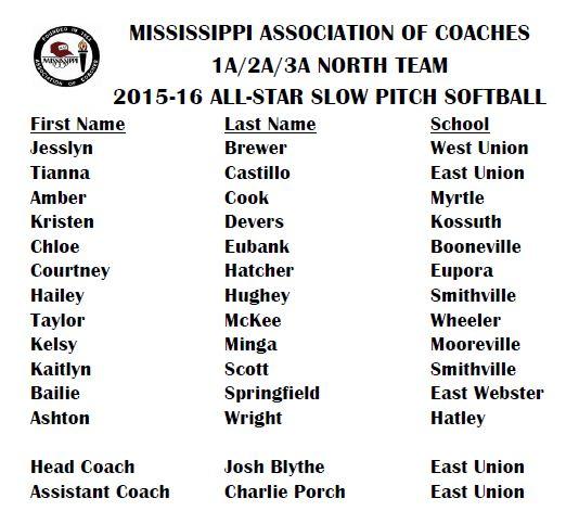mac 2015-2016 All-Star Slow Pitch Softball Coaches