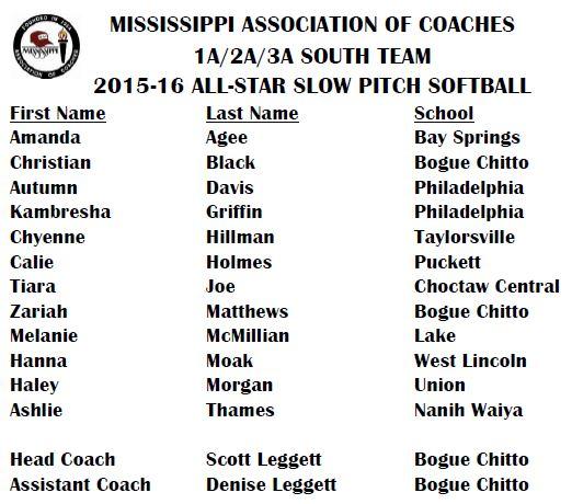 ms coaches assn all star slow pitch softball roster