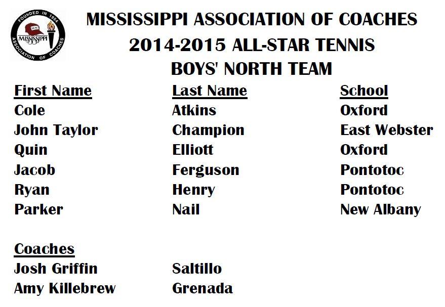 ms assn of coaches all-star tennis team roster boys north