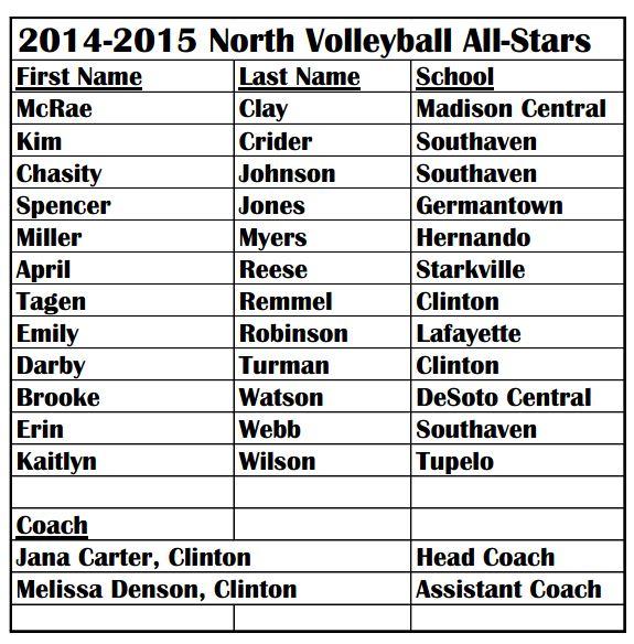 ms assn of coaches 2014-2015 volleyball all-stars north