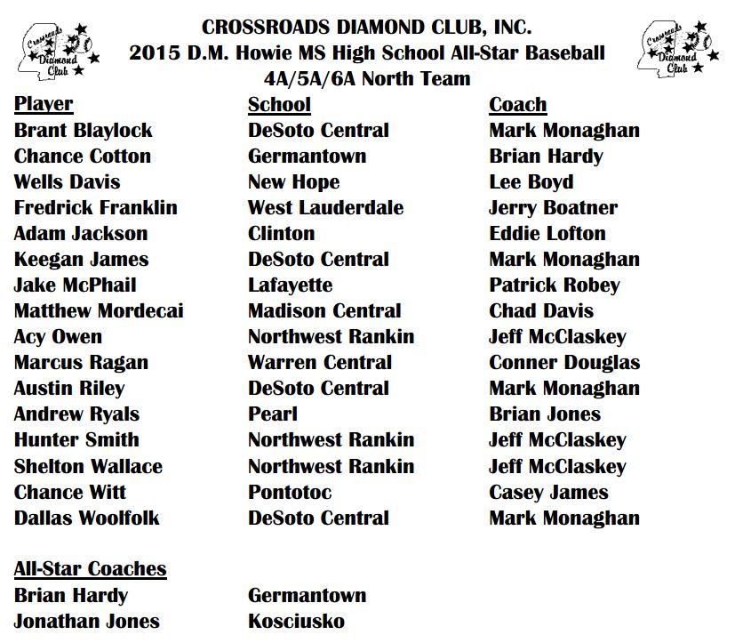 ms assn of coaches high school all-star baseball team roster 456 north