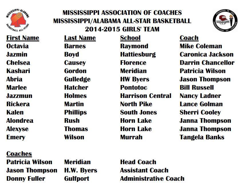 ms assn of coaches miss ala all-star basketball team roster-girls
