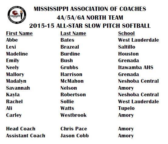 ms coaches assn all star slow pitch softball roster