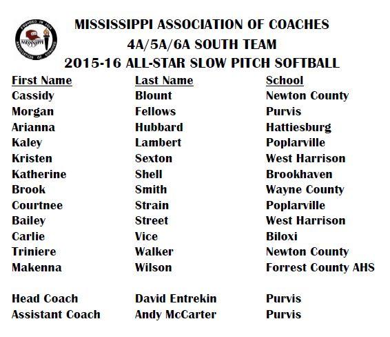ms coaches assn all star slow pitch softball roster