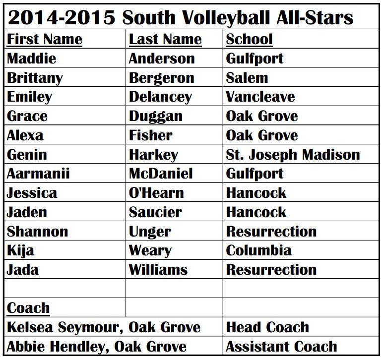 ms assn of coaches 2014-2015 volleyball all-stars south