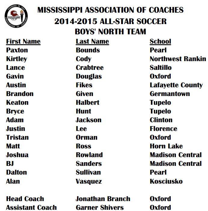 ms assn of coaches all-star soccer team roster boys north