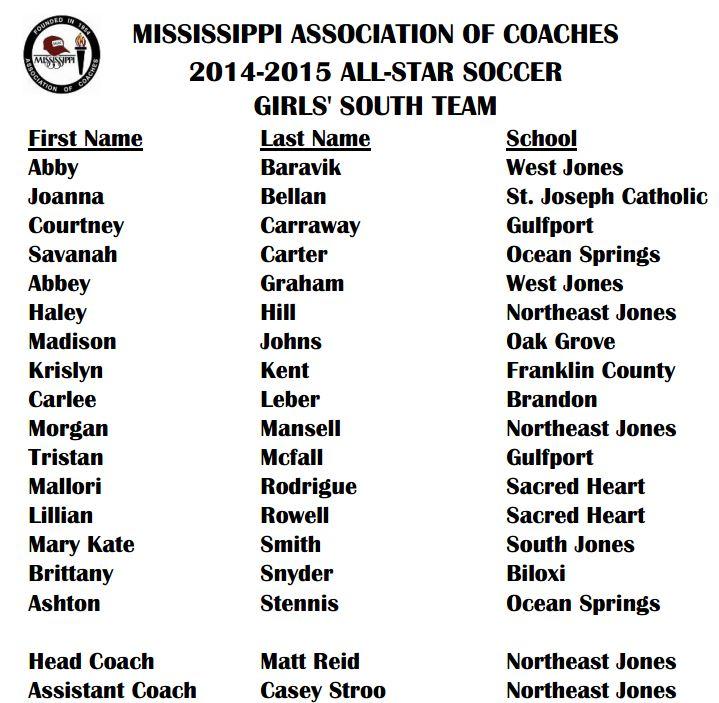 ms assn of coaches all-star soccer team roster girls south