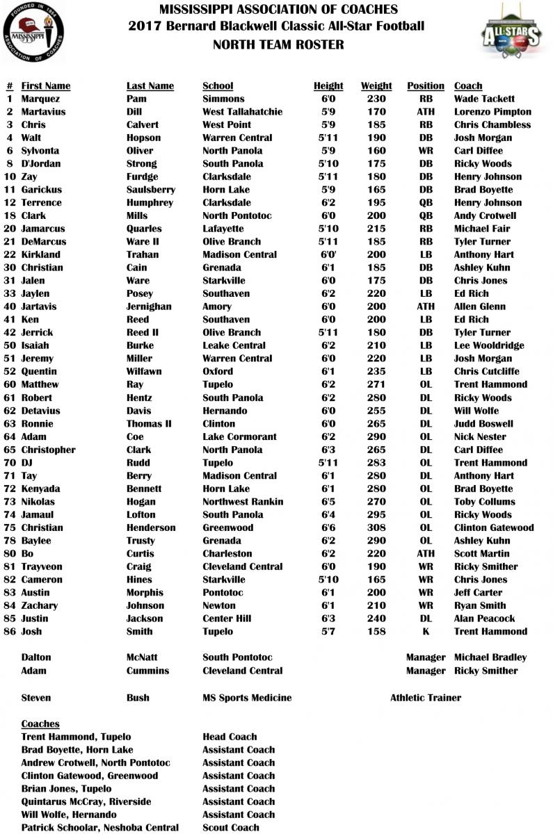 Alabama Football Depth Chart 2017