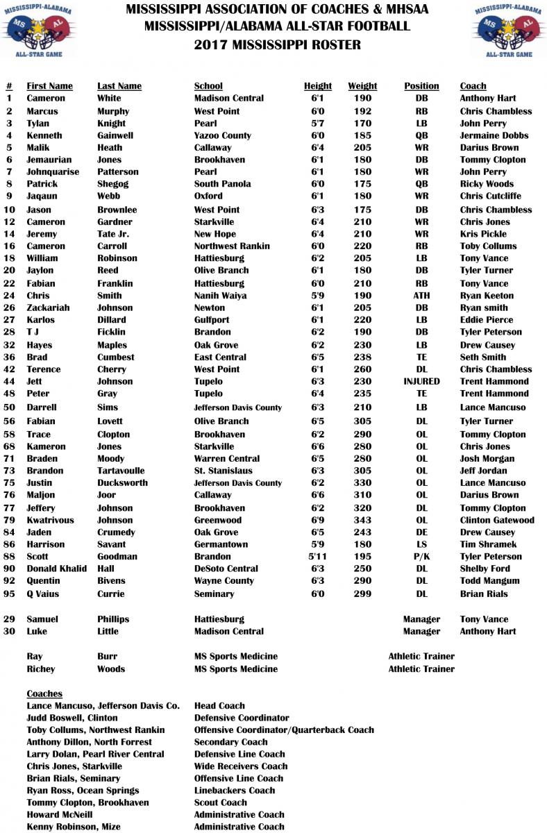 Alabama Football Depth Chart 2017