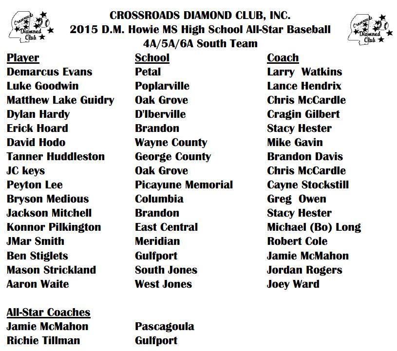 ms assn of coaches high school all-star baseball team roster 456 south