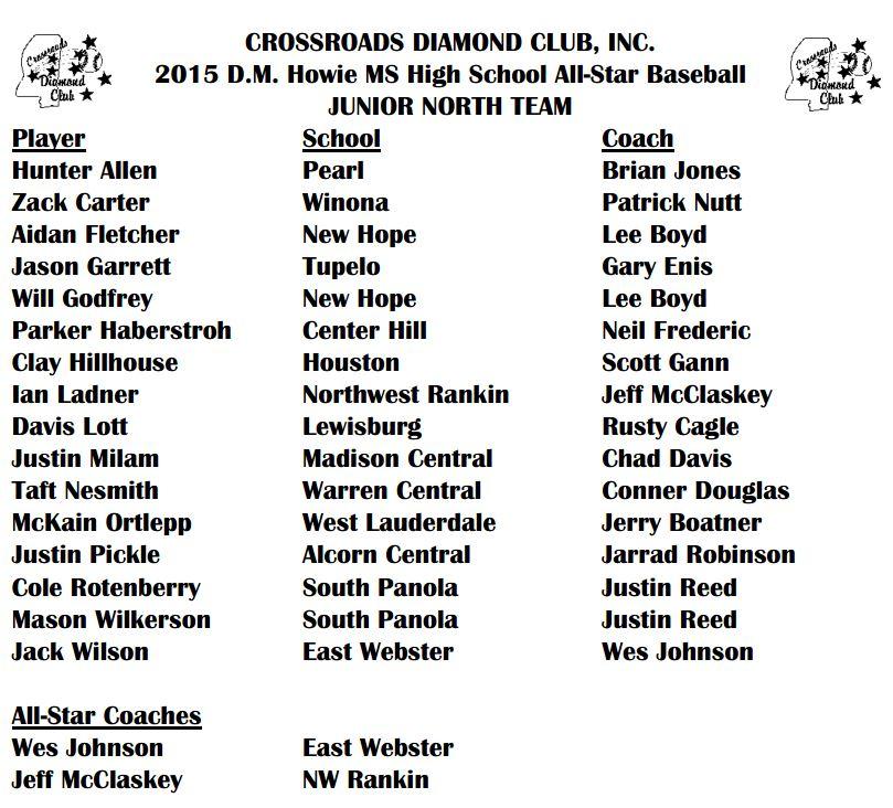 ms assn of coaches high school all-star junior baseball team roster north