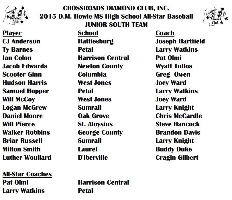 ms assn of coaches high school all-star junior baseball team roster south