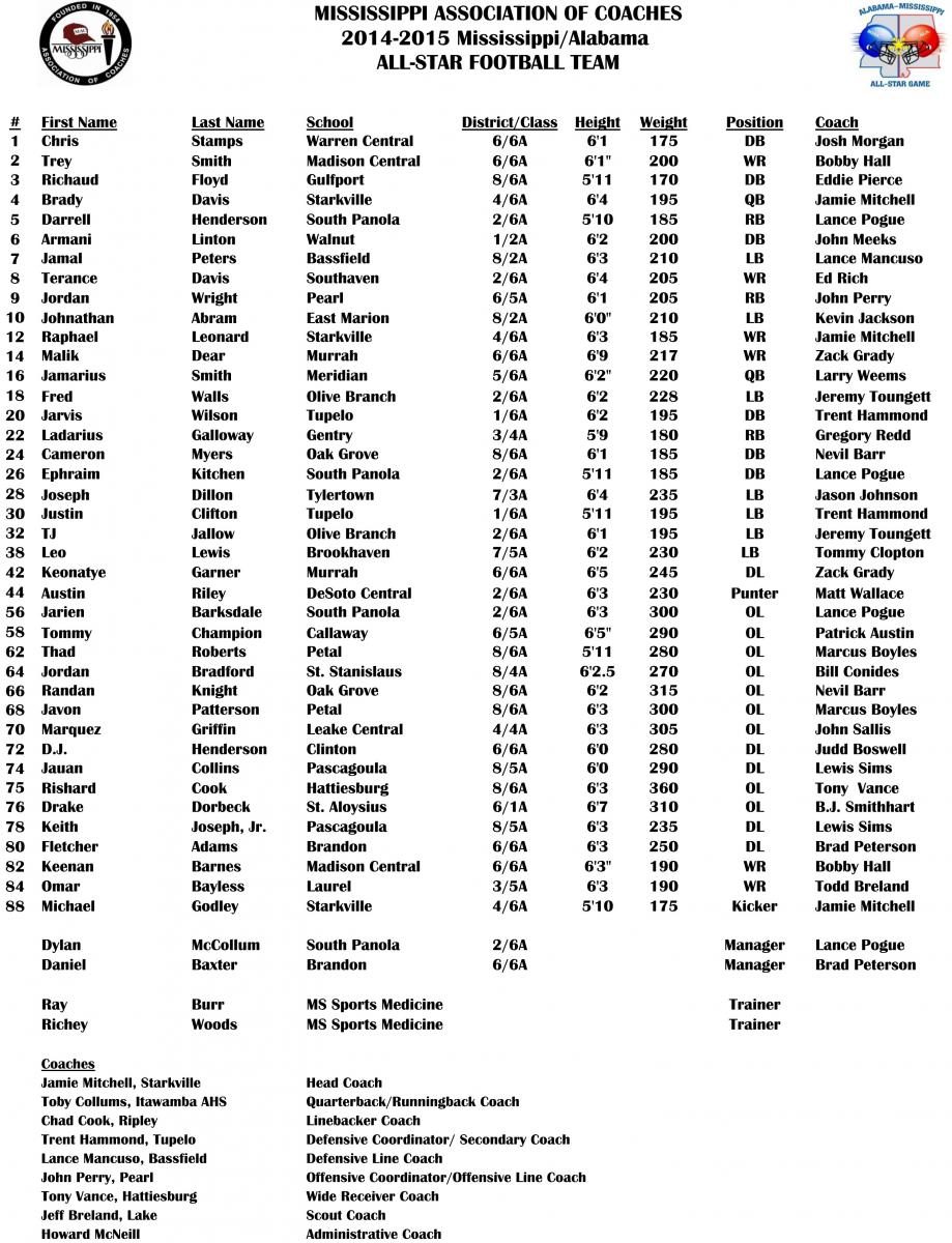 Mississippi State Football Depth Chart 2016