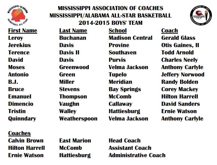 ms assn of coaches miss ala all-star basketball team roster boys