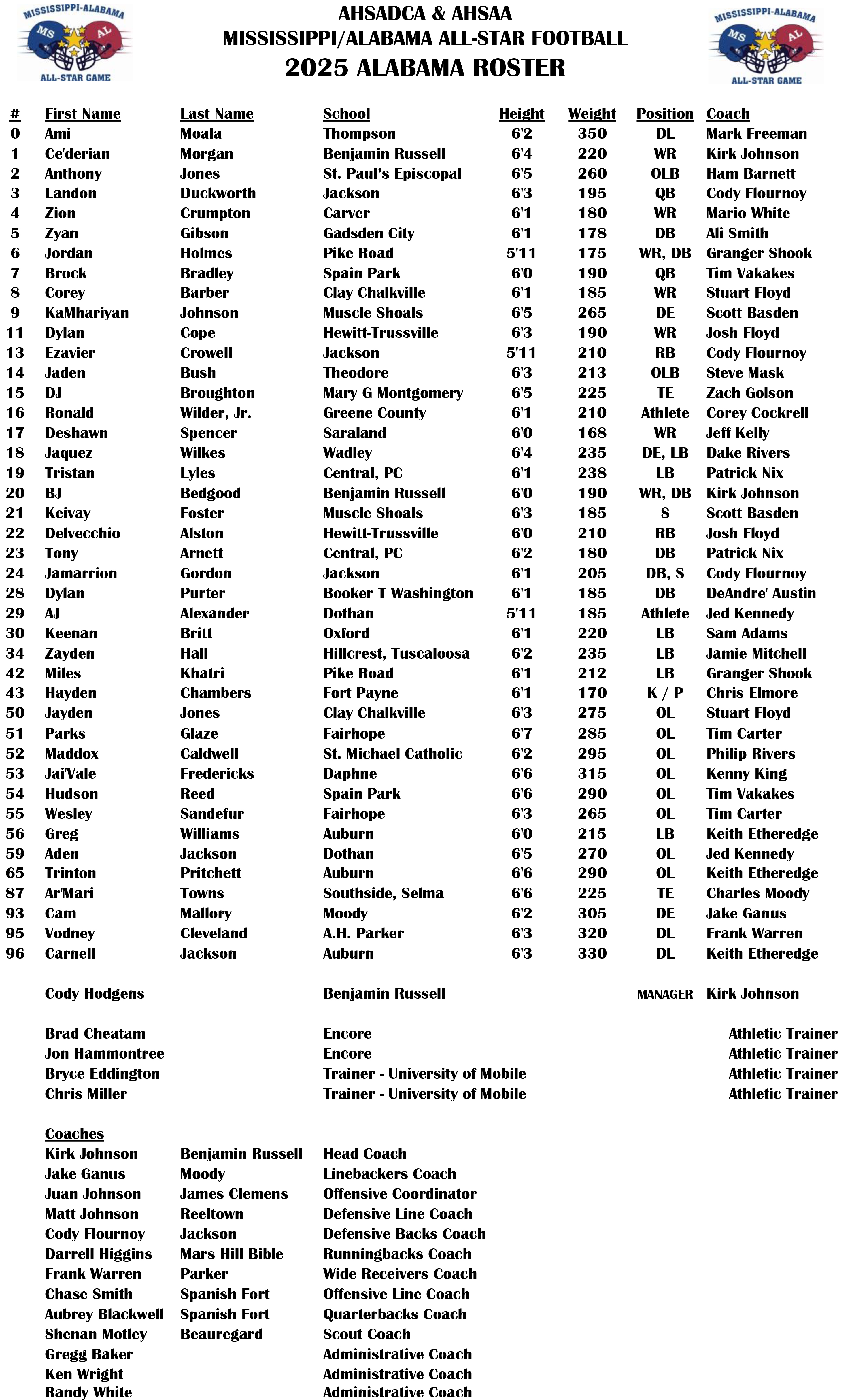 2025 Alabama Football Roster
