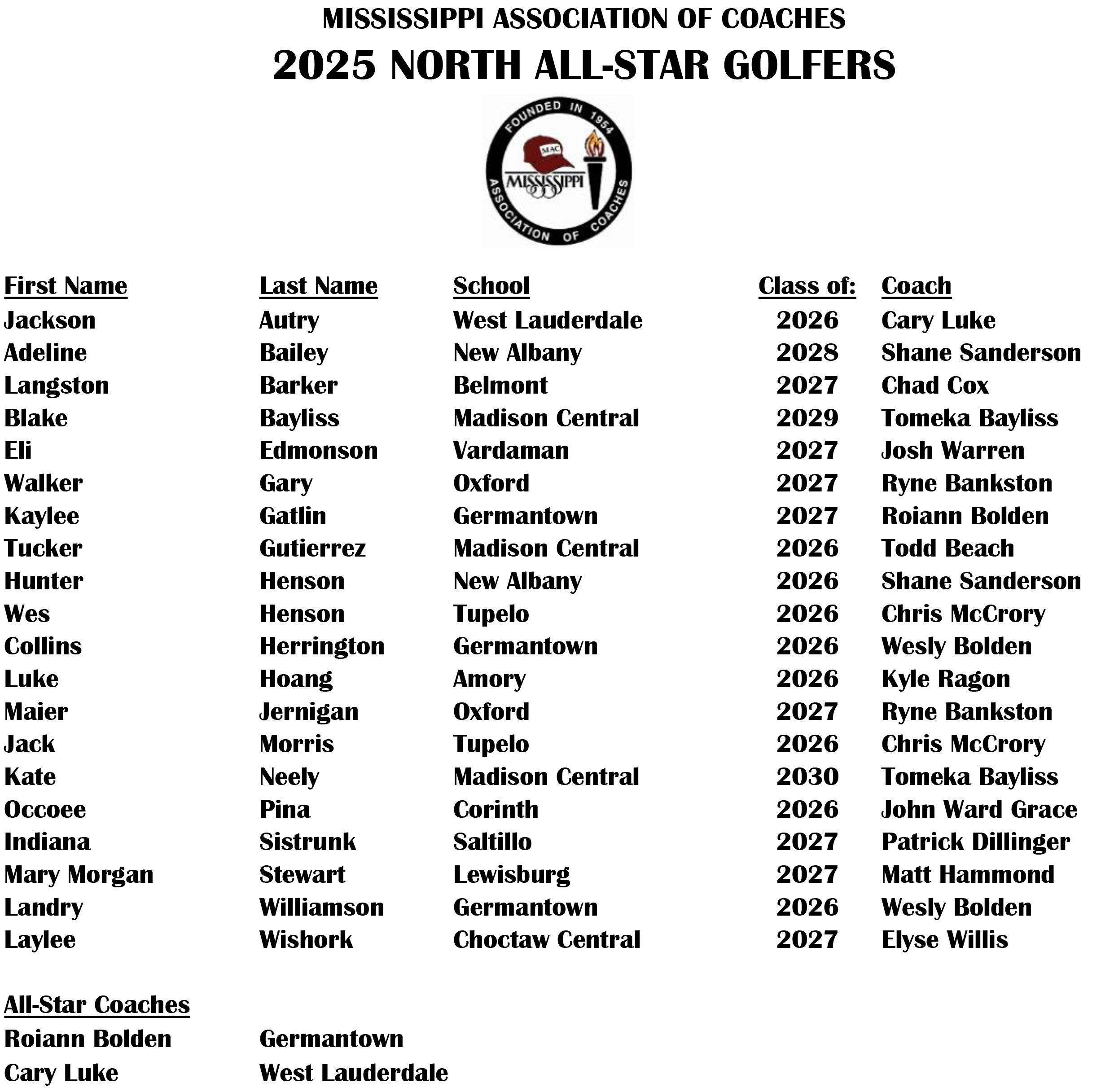 2025 North All-Star Golfers