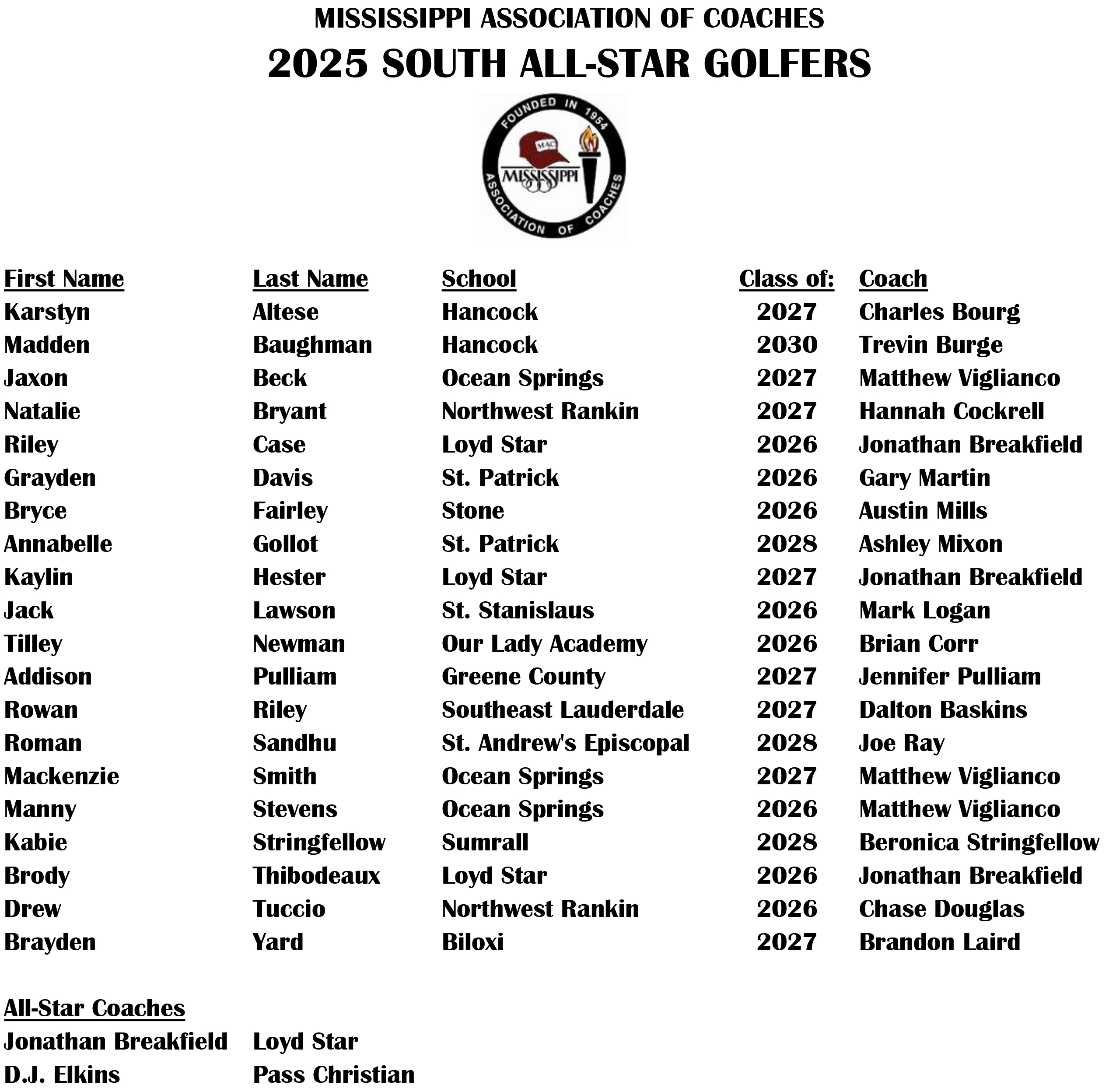 2025 South All-Star Golfers