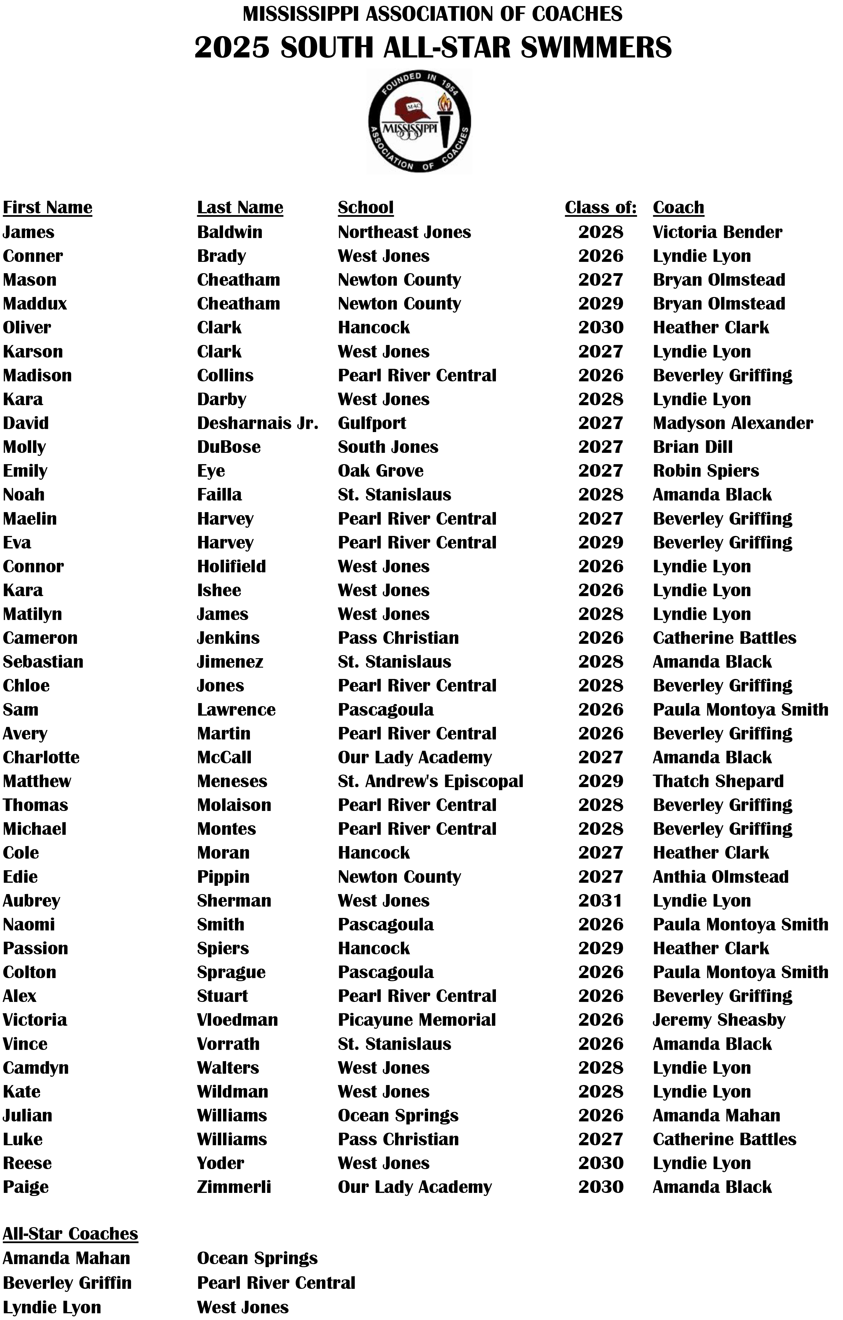 2025 South Team FInal