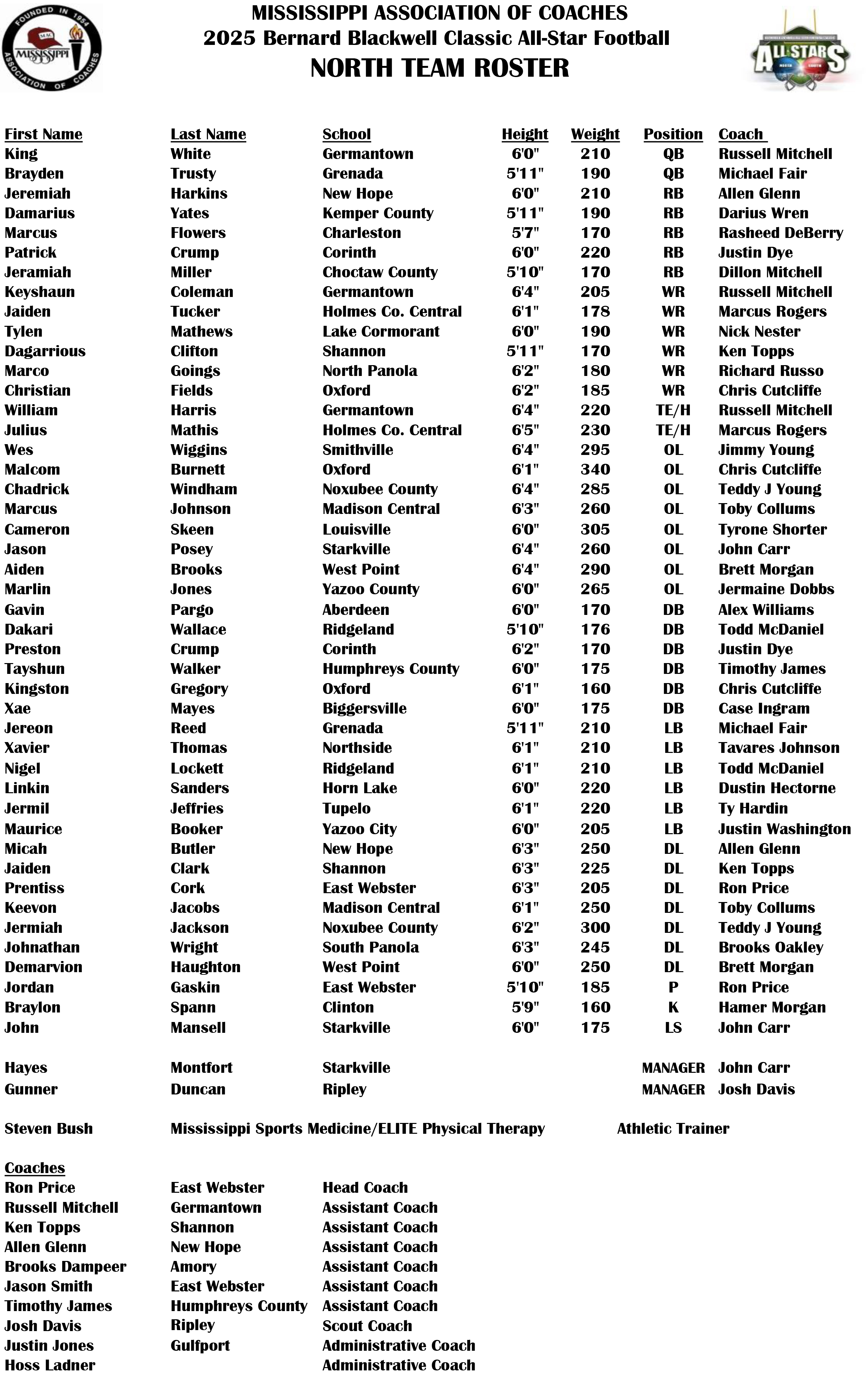 2025 North Team Roster