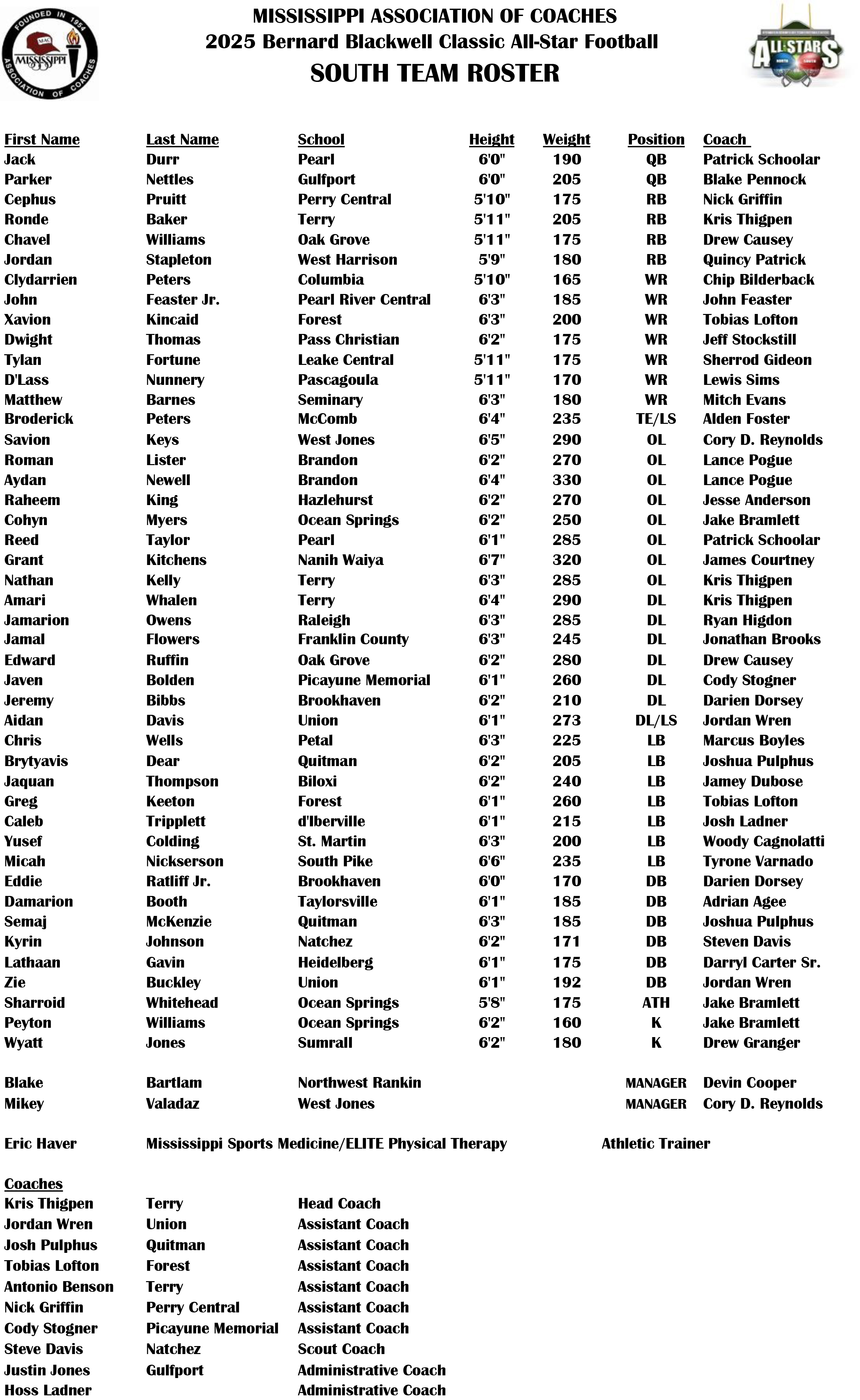2025 BBC South Team Roster