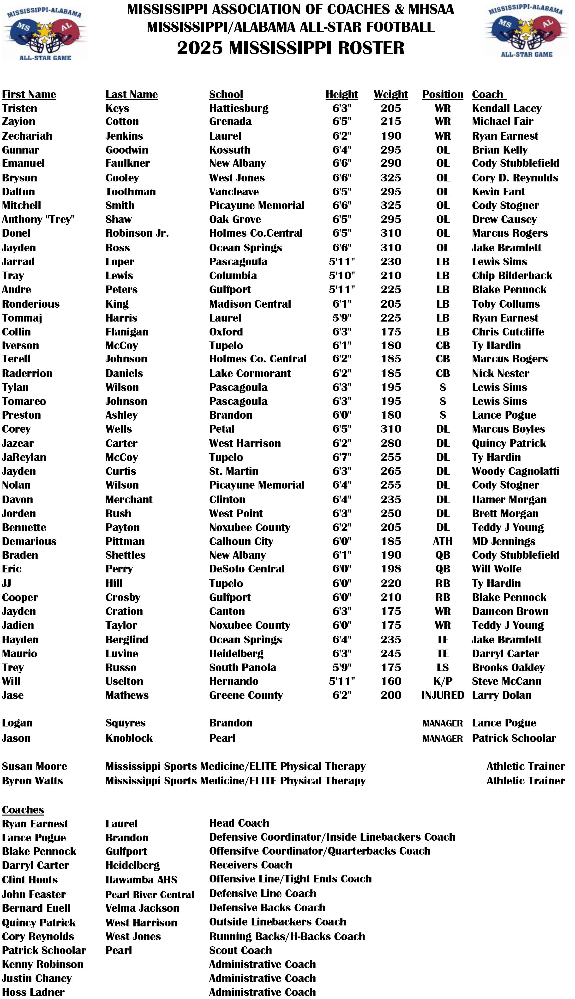 2025 Team Mississippi