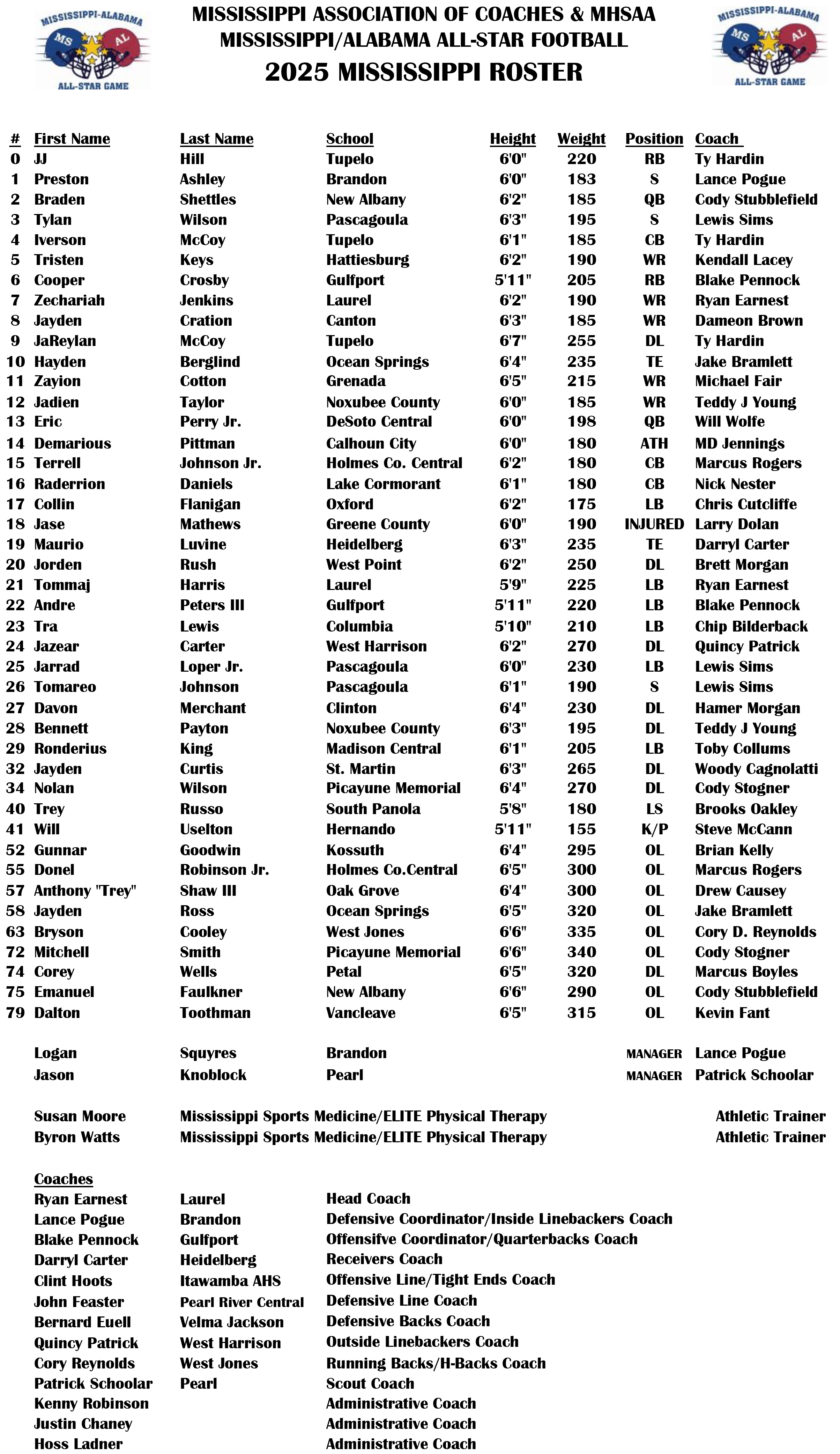 2025 MS AL Football Roster