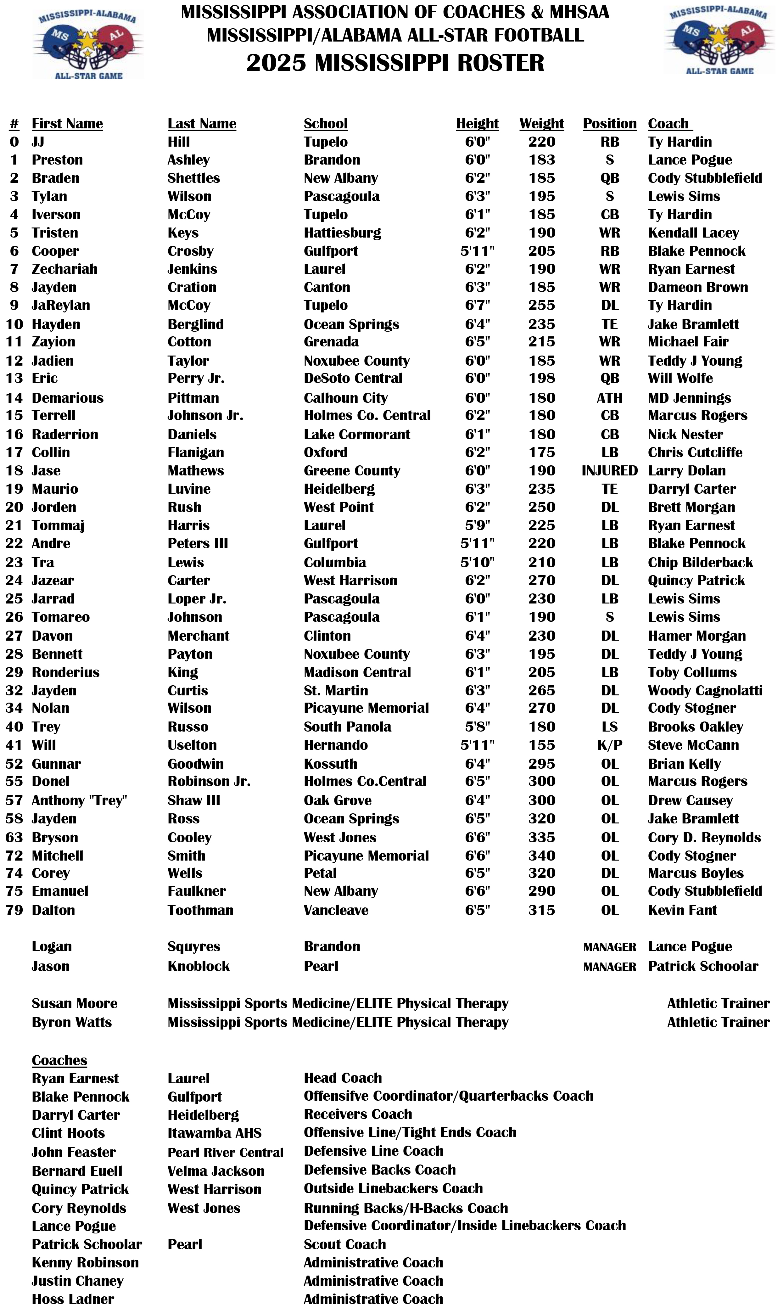 2025 Team Mississippi