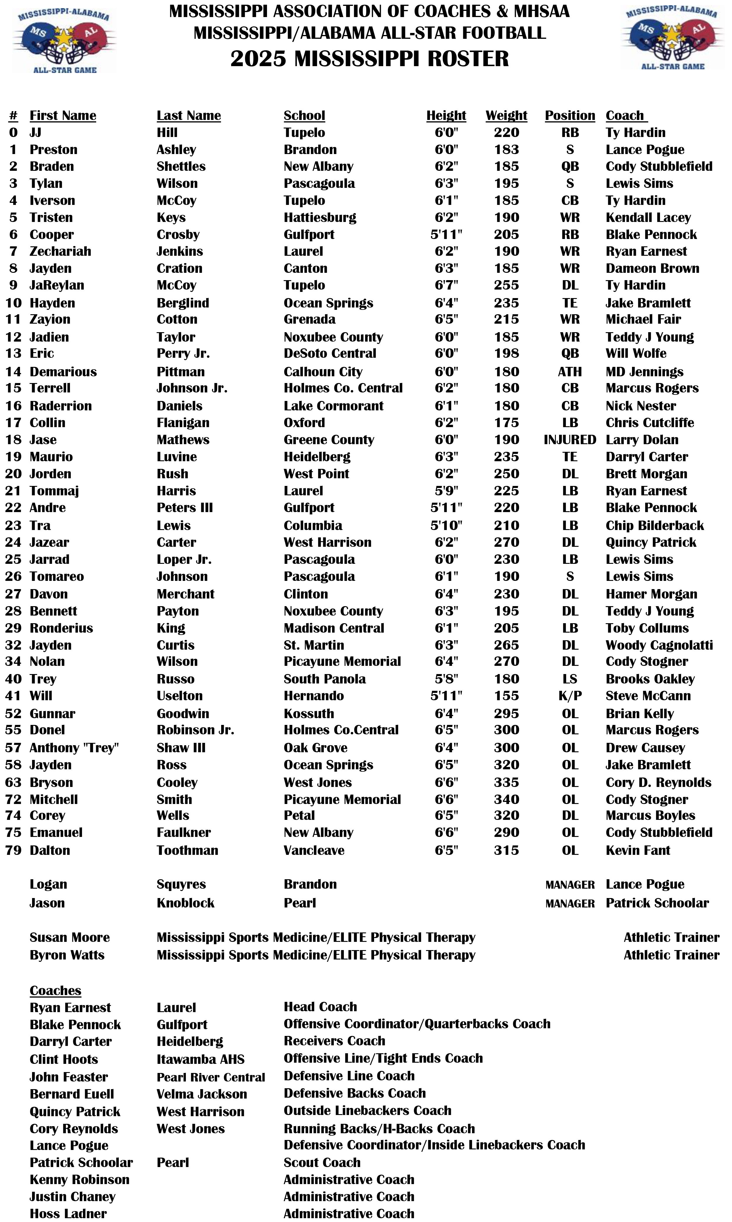 2025 MS AL Football Roster