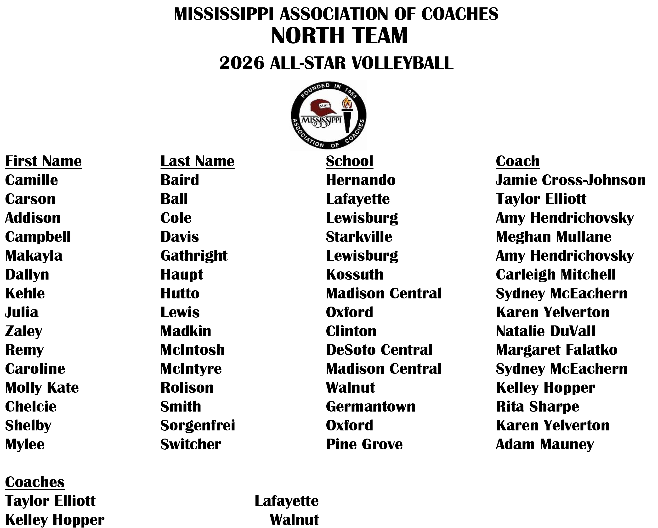North Team